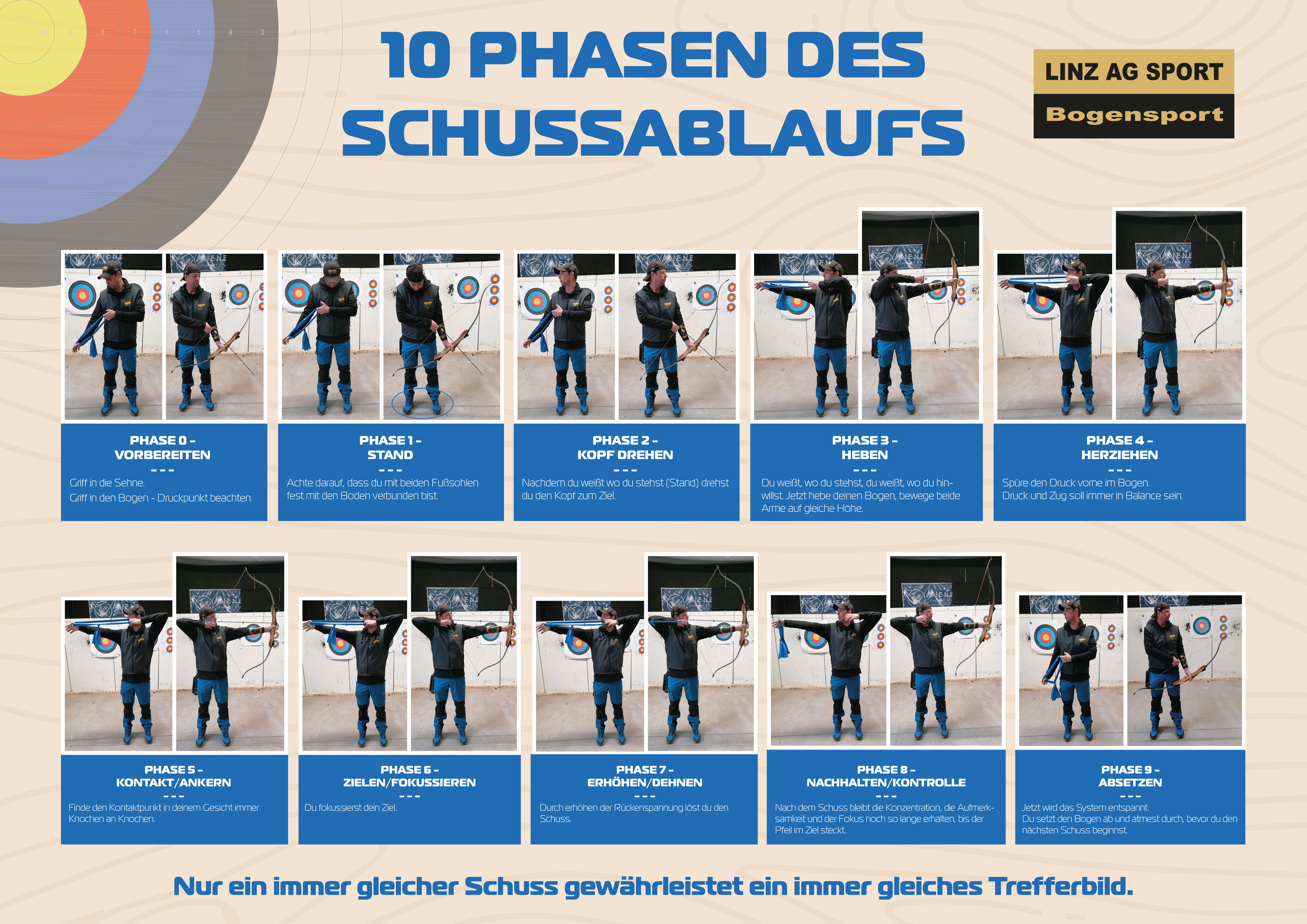 10 Phasen Schussablauf - Bogensportinfo